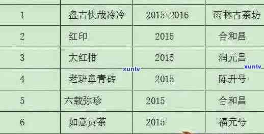 氏普洱茶官网：全面了解产品特点、价格及购买渠道，解答您的所有疑问