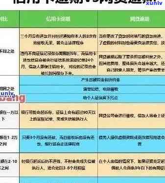 广州信用卡逾期全方位指南：如何应对、预防和解决逾期问题