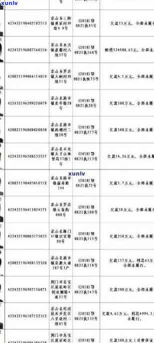 周至县信用卡逾期人员名单公示及查询