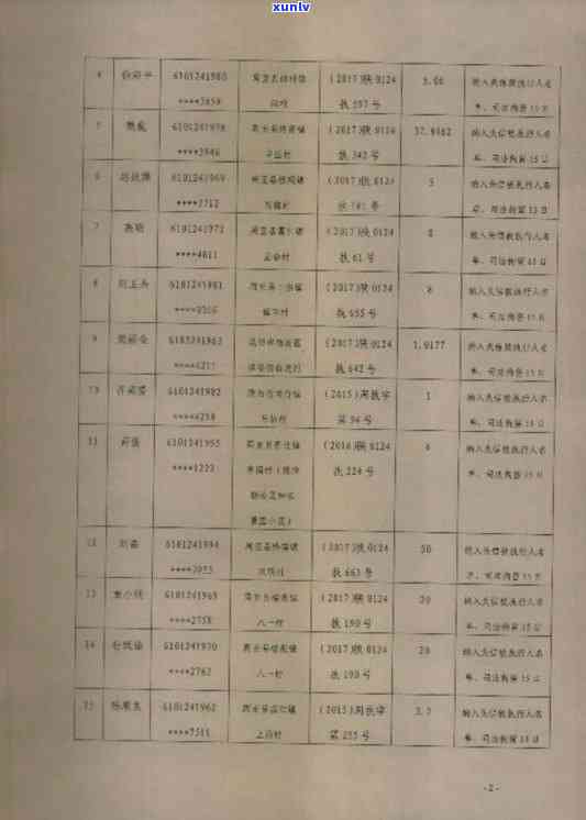 周至县信用卡还款逾期热线，专业 *** 帮您解决困扰