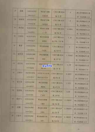 周至县信用卡还款逾期热线，专业 *** 帮您解决困扰