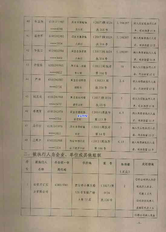 周至县信用卡逾期问题全面解析：原因、影响与解决策略