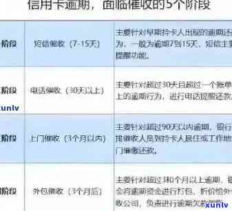 信用卡罚息：逾期还款还是账户管理不当？全面解析与解决 *** 