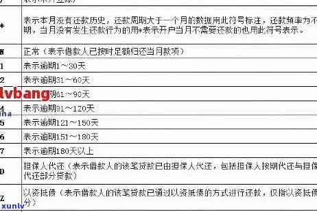 深圳普信用卡逾期怎么办如何处理逾期问题？