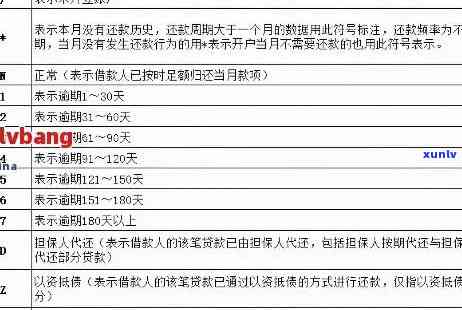 深圳普信用卡逾期