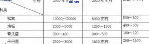 普洱茶价格表：全面解析各种厚度、年份和品种的厚生普洱茶价格