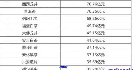 普洱茶价格表：全面解析各种厚度、年份和品种的厚生普洱茶价格