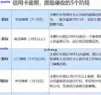 网贷跟信用卡逾期多久起诉：解决 *** 与上时间全解