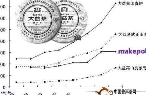 福月堂普洱茶价格区间、种类以及购买渠道全面解析，助您轻松挑选心仪好茶