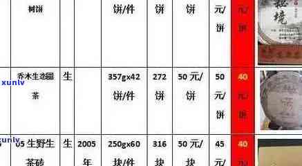 福月堂普洱茶价格区间、种类以及购买渠道全面解析，助您轻松挑选心仪好茶