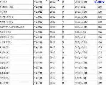 福元普洱茶价格大全：了解各类普洱茶的最新市场价及购买建议