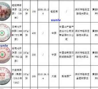 福月堂普洱茶多少钱