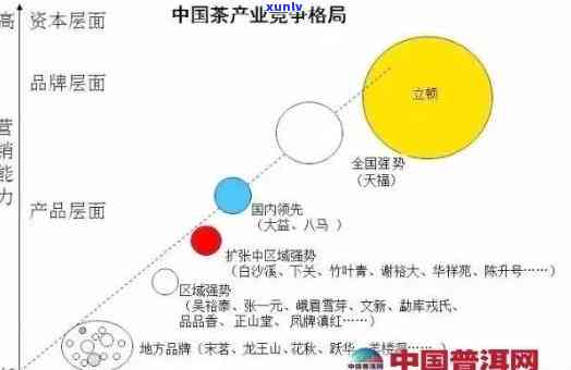 品质越的一贯好茶：探讨其价值与市场地位