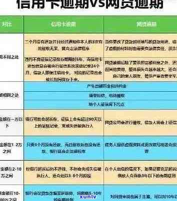 新信用卡逾期后果大揭秘：受损、罚息累积、银行等你关心的问题！