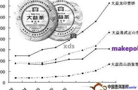 品质越的一贯好茶价格解析：了解其价值与影响因素