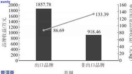 品质越的一贯好茶价格解析：了解其价值与影响因素