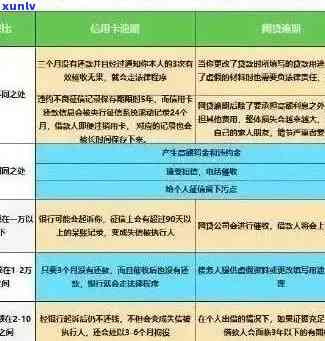 信用卡逾期后怎么坦白欠款：详细指南与解决策略