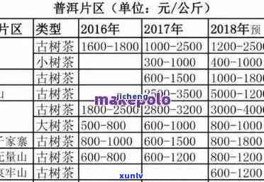 全解勐海易武正山茶厂普洱茶价格及品质：如何挑选、购买与品鉴优质普洱茶？