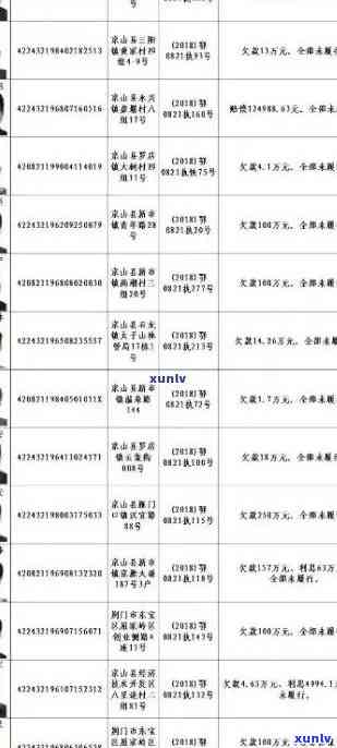 丹寨县信用卡逾期人员名单公示查询公布