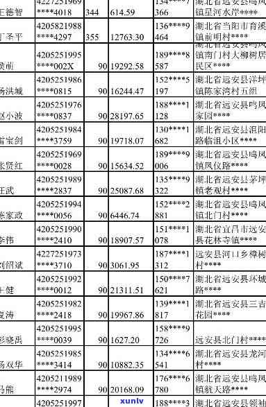 丹寨县信用卡逾期人员名单公示查询公布