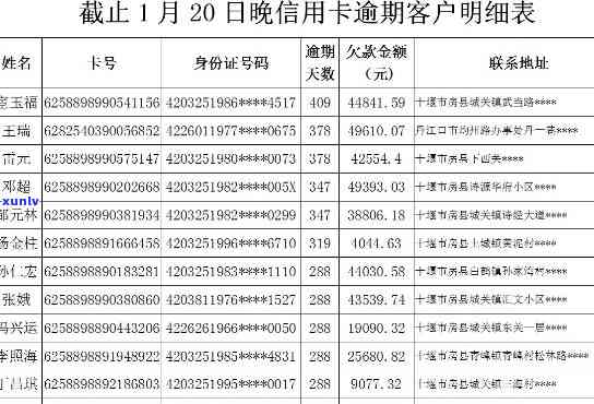 丹寨县信用卡逾期人员名单公示查询公布