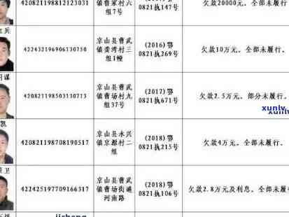 丹寨县信用卡逾期人员名单公示查询公布