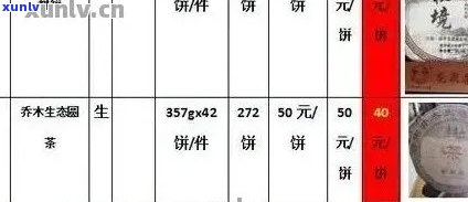 天福普洱327克熟饼价格及58度，天福普洱380克茶品详解