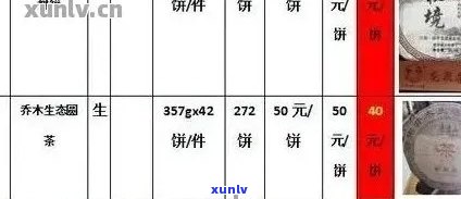 天福普洱327克熟饼价格及58度，天福普洱380克茶品详解