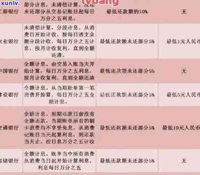 逾期后如何办理信用卡？相关政策和手续全面解析