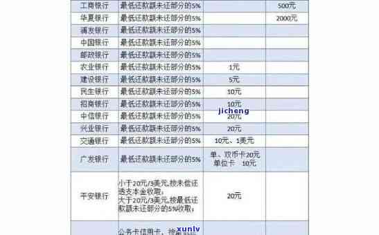 信用卡逾期还款策略：如何计算利息和罚款？