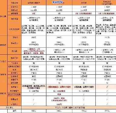 探究小贡产品价格：如何选择性价比更高的方案？