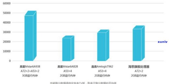 探究小贡产品价格：如何选择性价比更高的方案？