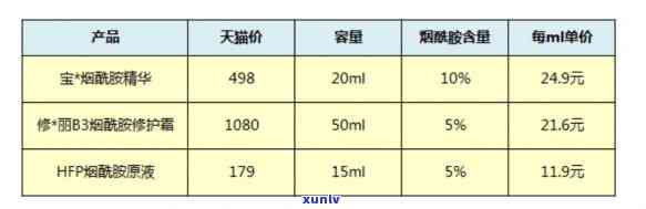 探究小贡产品价格：如何选择性价比更高的方案？