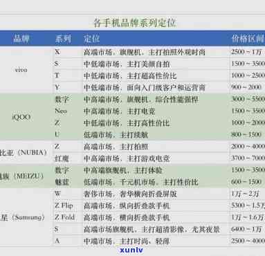 探究小贡产品价格：如何选择性价比更高的方案？