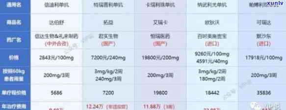 探究小贡产品价格：如何选择性价比更高的方案？