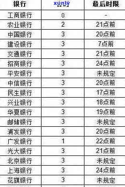 信用卡逾期免息攻略：如何应对逾期还款、降低利息负担及解决逾期影响？