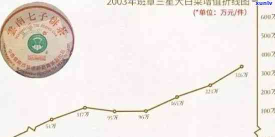 大益大白菜生普洱茶6星雀云南普洱茶价格查询表及熟茶价格