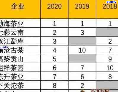 全面解析普洱茶十大之首：品质、历、市场及收藏价值一应俱全