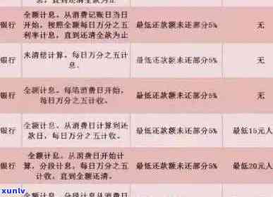 车贷和信用卡逾期利息分析：高利率背后的真相与应对策略