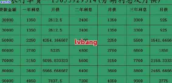 车贷信用卡逾期利息