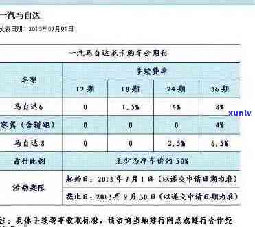 车贷信用卡逾期利息