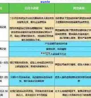 光大信用卡逾期8年处理攻略：XXXX年新法规解读