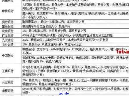 光大信用卡逾期年化利息计算与85000元逾期一年案例分析