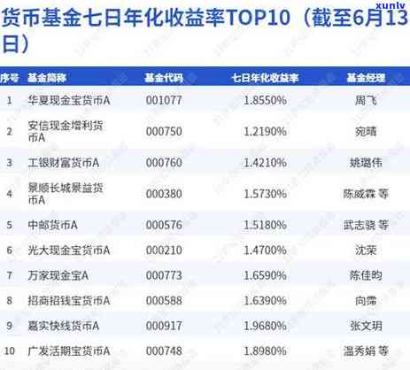 光大信用卡逾期罚息计算：年化率与逾期时间影响一览