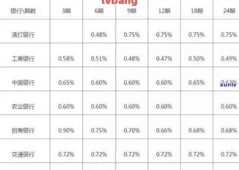 光大信用卡逾期年利率详细解析：如何计算、影响及应对策略