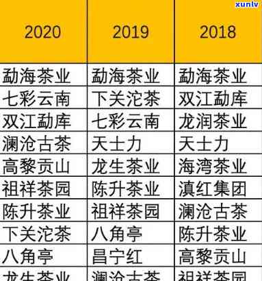 云南云桢号普洱茶价格_优质茶叶推荐及市场行情分析