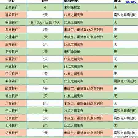 新中行信用卡逾期还款，蓄卡扣款时间及处理方式全面解析