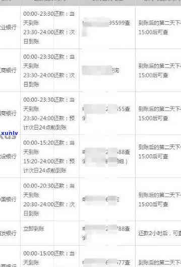 新中行信用卡逾期还款，蓄卡扣款时间及处理方式全面解析