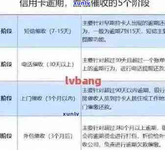 '信用卡逾期怎么消掉记录呢':消除信用卡逾期记录的 *** 和建议