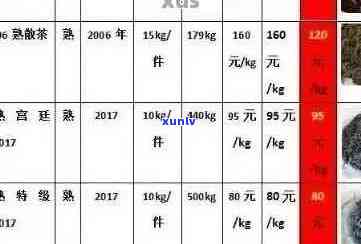 九十年代凤牌普洱茶价格变化及市场趋势：全面解析与收藏指南